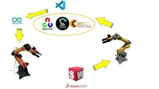 Why do we need SOLIDWORKS in robotics and how to use it to export urdf