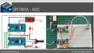 STM32F1 STM32CubeIDE HAL Driver SPI Part 4: SPI DMA Mod ile 2 Kart Haberleşmesi (SPI DMA ADC)