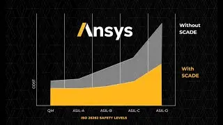 Ansys Embedded Software for ISO 26262