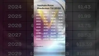 Vechain | VET | Price Prediction till 2030 |