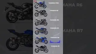 Yamaha R Series - EXHAUST SOUND COMPARISON *PURE SOUND*