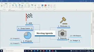 Assistive Technology - Mind Maps - Case Study   Part 3