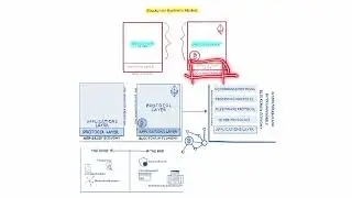 Blockchain Economics Explained