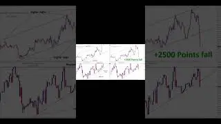 +2500 Points BTCUSD price fall #btcusd #bitcoin #cryptomarket