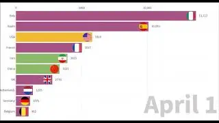 COVID-19 deaths Timeline (Coronavirus deaths)