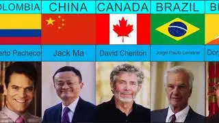Highest Donor From Different Countries