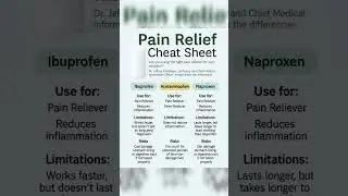 pain reliever, uses and side effects. #rxacademy #rxfam #shorts