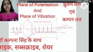 Plane of Polarisation And Plane of Vibration ध्रुवण तल एवं कम्पन तल