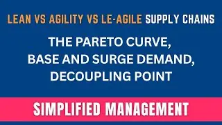Lean Vs Agility, Le-agile Supply Chains, The Pareto Curve, Base and Surge demand, Decoupling Point