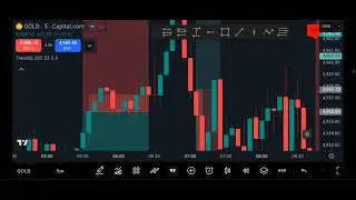GOLD Scalping (M5) using TrendIQ Indicator 