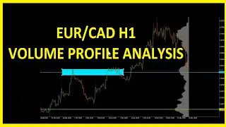 EUR CAD Trade SetUP How To Use Volume Profile to Trade
