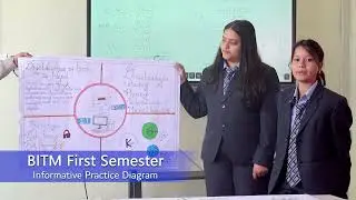 2nd bitm Informative practice diagram || CENTRAL MODEL COLLEGE ||2025 #cmc #education #bitm #chitwan