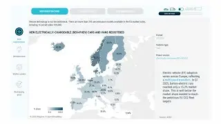 ACEA zero-emission tracker