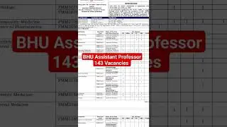 BHU Assistant Professor Recruitment 2024| Apply Online for 143 posts| @DrKuldeepSinghRawat | #job