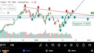 @Nifty50 Update @Nifty50 fall @market Update @market fall