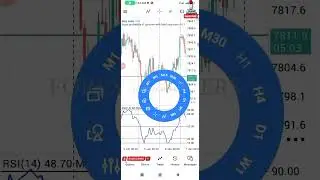 Relative Strength Index RSI And Moving Average Trade Entry Strategy 