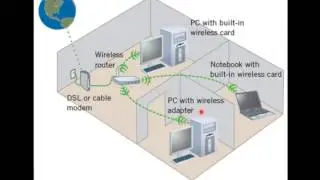 Intro to Networks Part 2