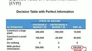 Decision making under risk