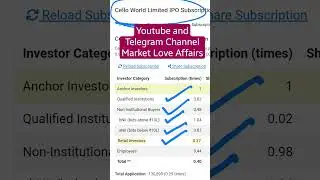 Cello World Limited IPO- 1st day Subscription Status + GMP #shorts #celloipo #celloworldipo #cello