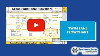 Swim Lane Flowchart training