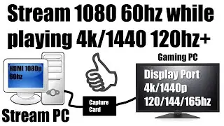 ВОСПРОИЗВЕДЕНИЕ 1440 4K 120+ Гц И СТРИМИНГ В 1080p 60 Гц С ПЛАТОЙ ЗАХВАТА