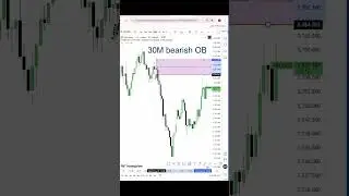 Gold Price Forecast Today | US GDP News #trading #forex #analysis