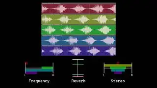 Filter Circulation