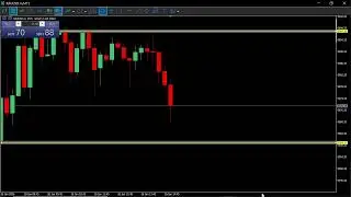 GOLD ALL TIME HIGH LIVE TRADING FOREX NEWYORK SESSION 💰💰 XAUUSD 💰💰 JAN 26 -PRICE ACTION