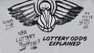 2025 NBA Draft Lottery Odds Explained | New Orleans Pelicans