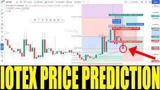 IOTEX CRYPTO - Price Prediction For IOTEX COIN Technical Analysis - Token Price Crashes Today -170%