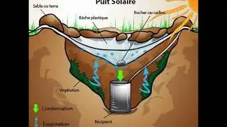 Le Distillateur Solaire