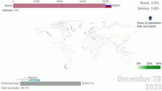 Covid-19 Vacation Race top countries by number of people FULLY vaccinated