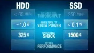 Solid State Drives