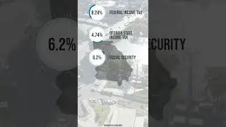 $50,000 Salary After Tax in Georgia: Annual Breakdown 2023