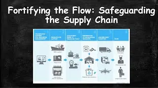 Learn Security for Supply Chain online | Koenig Solutions
