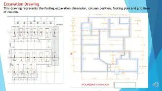 types of drawings required in a building project