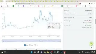 Frax Share (FXS) Price Prediction To The Moon 2022