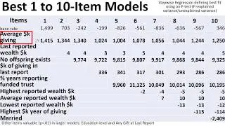 Charitable Estate Statistics Lectures 8: Size of Estate Gifts