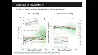 Are self-citations a normal feature of knowledge accumulation? - Vincent Larivi&egrave;re