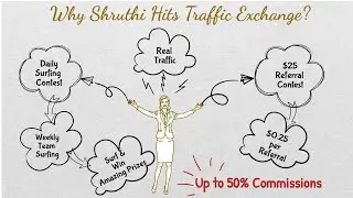 Shruthi Hits Free Manual Traffic Exchange - Join Free #workfromhome