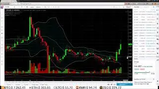 Ethereum Classic (ETC) Breaking Out of Consolidation