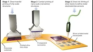 Printing of Nano to Chip Scale Structures for Flexible Hybrid Electronics