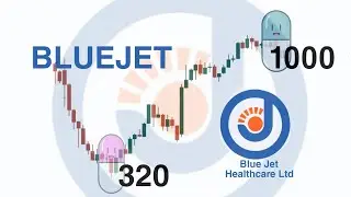 Bluejet share | Next move | analysis