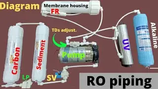 RO piping connection diagram