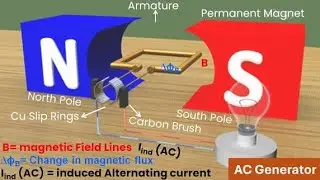 प्रत्यावर्ती धारा जनित्र ( AC current generator) | animation 3d | Hindi language | full explain 
