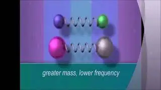 Group Chapter 7 Surface Analytical Techniques