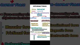 Rapid Notes🔥🔥Class 8 Science Exploring Forces|| science Curiosity|| #study #notes