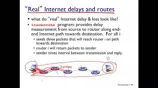 3. شبكات الحاسوب | Packets loss, Throughput, Protocol layers, network security