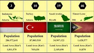 Asian countries comparison 2026 | Population, Area, Flag & Map. #country #asia #population