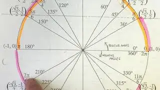 Highlight your unit circle